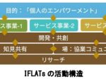 小田急電鉄、イノベーションラボ「IFLATs（アイフラッツ）」を発足
