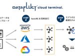 DATAFLUCT、「DATAFLUCT cloud terminal.」のプレビュー版を無料提供開始