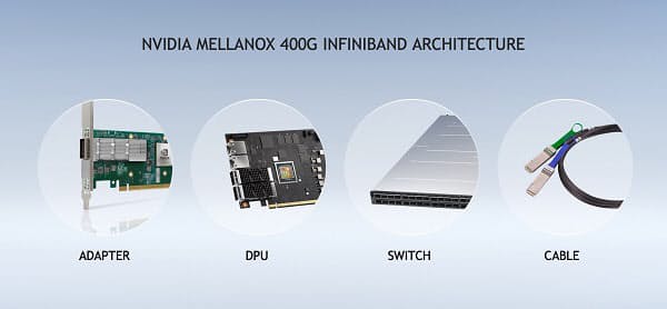 NVIDIA、第7世代の「NVIDIA Mellanox 400GB InfiniBand」を発表