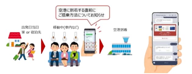 JAL、LINEを活用した搭乗案内サービス「AIRPORT GUIDE」のトライアルを実施
