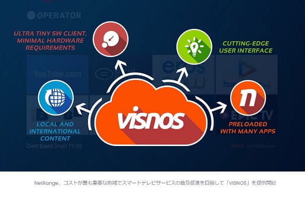 ACCESS子会社、クラウド型TVプラットフォーム「VISNOS」を提供開始