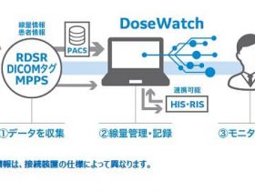GEヘルスケア・ジャパン、放射線線量管理システムDoesWatchの提供を強化