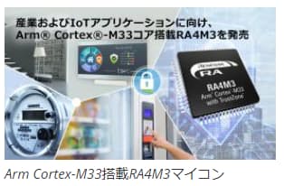 ルネサス、Arm Cortexコア搭載のRAファミリを拡充し「RA4M3グループ」