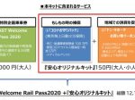 JR東日本、「JR EAST Welcome Rail Pass 2020」で「安心オリジナルキット」