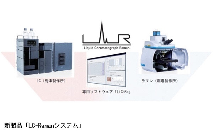 島津製作所と堀場製作所、計測機器「LC-Ramanシステム」