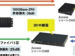 NTTエレクトロニクス、簡単にアクセスネットワークの高速化が可能な「プラスレピータAccess 100Gカード」
