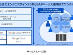 日立、「SAP HANA クラウドサービス」のGoogle Cloud対応版