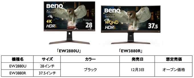 ベンキュージャパン、エンターテインメントモニターEWシリーズから「EW2880U」「EW3880R」の2機種