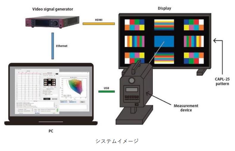 アストロデザイン、Gamut Ringsの描画に対応した色域評価システム「SP-8870-CM」を発売