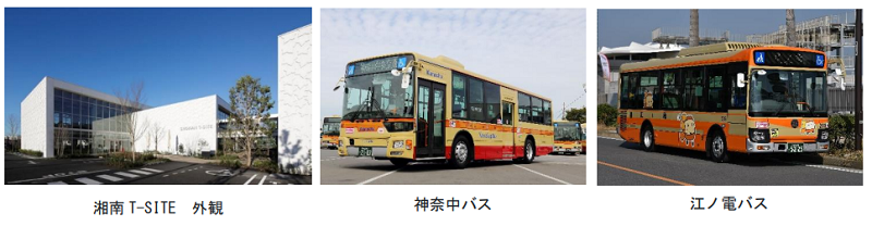 小田急電鉄、「湘南T-SITE」と駅を結ぶバス無料チケットを発行