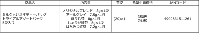 三井農林、「日東紅茶 ミルクとけだすティーバッグ トライアルアソートパック5袋入り」を数量限定発売