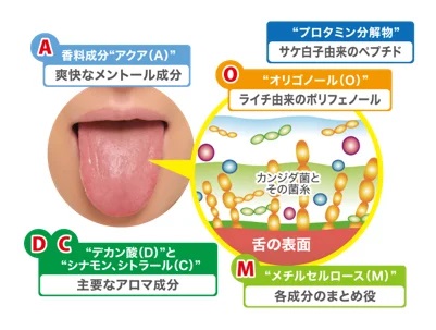 UHA味覚糖、舌の菌研究から生まれた特許成分を配合したタブレット「UHAシタクリアタブレット クリアピーチ」を発売