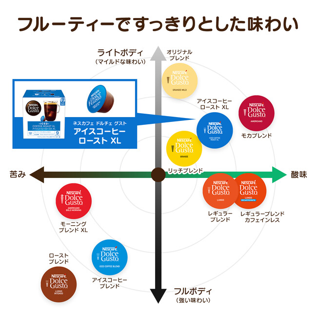 ネスレ日本、「ネスカフェ ドルチェ グスト アイスコーヒーロースト XL」を発売