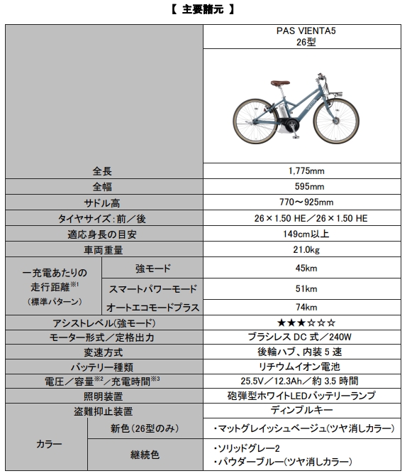 ヤマハ発動機、電動アシスト自転車「PAS VIENTA5」2023年モデルを発売
