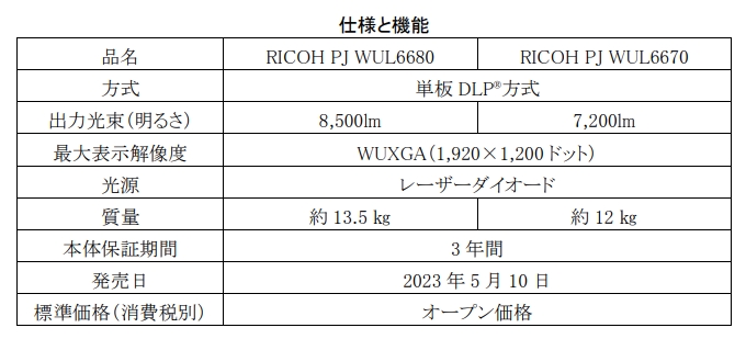 リコー、高輝度なコンパクトレーザー光源プロジェクター「RICOH PJ WUL6680/WUL6670」を発売