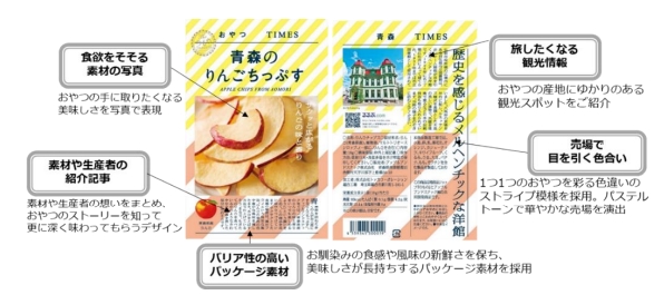 JR東日本商事、「おやつTIMES」より「長野のセミドライプラム」をロフトで先行販売開始
