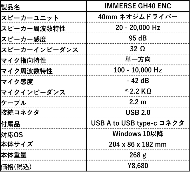 MSI、環境型ノイズキャンセリング機能を搭載したゲーミングヘッドセット「IMMERSE GH40 ENC」を発売
