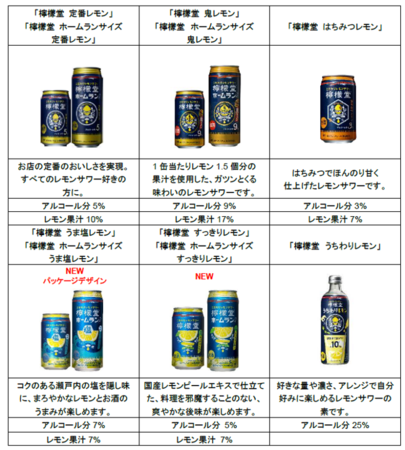 日本コカ・コーラ、「こだわりレモンサワー檸檬堂」より国産レモンピールエキスを使用した「檸檬堂 すっきりレモン」を発売