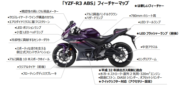 ヤマハ発動機、スーパースポーツ「YZF-R3 ABS」2023年モデルを発売