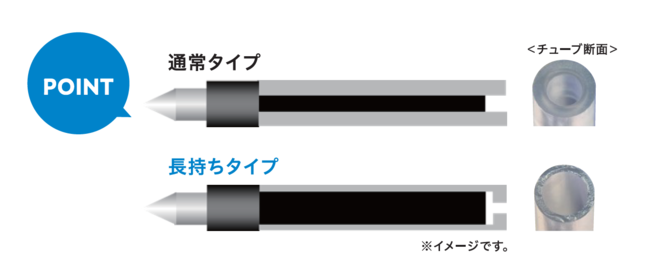 三菱鉛筆、「ジェットストリーム」と自転車ブランド「tokyobike」がコラボしたボールペンを数量限定発売