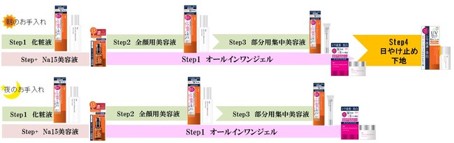 明色化粧品、高濃度美容液「NA15 リンクル濃美容液」を発売