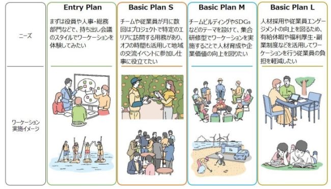 JR東日本、「JRE Workation Pass 2023」をリニューアル発売
