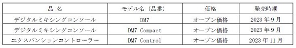 ヤマハ、プロフェッショナルオーディオ機器のデジタルミキシングコンソール「DM7」「DM7 Compact」などを発売