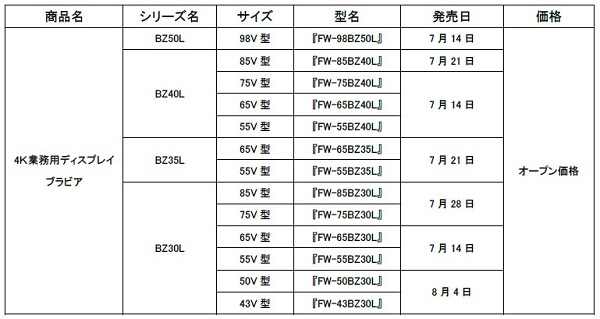 ソニー、4K業務用ディスプレイ ブラビア4シリーズ13機種を発売