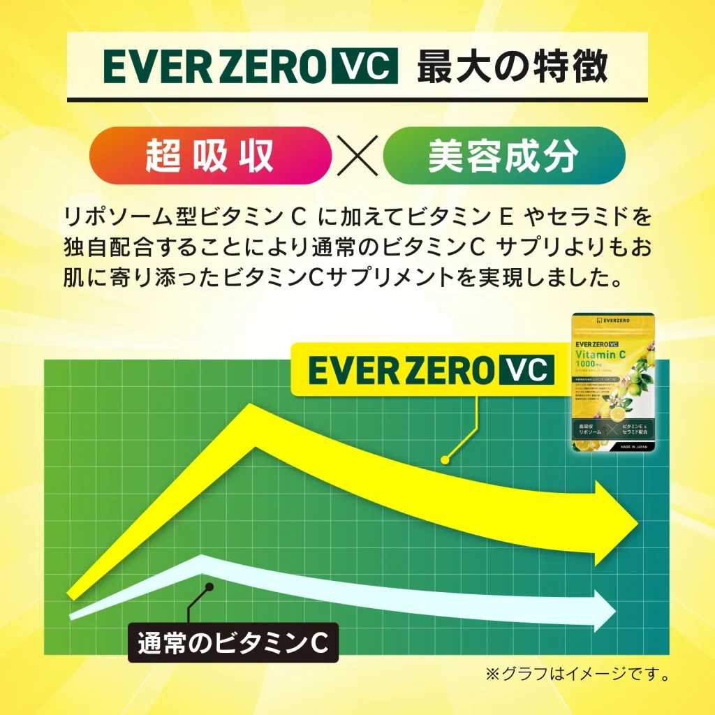 Aby、ビタミンCサプリメント「EVERZERO VC（エバーゼロブイシー）」を発売