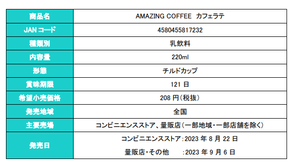 トーヨービバレッジ、『AMAZING COFFEE　カフェラテ』『AMAZING COFFEE　チョコモ～モ～』を発売