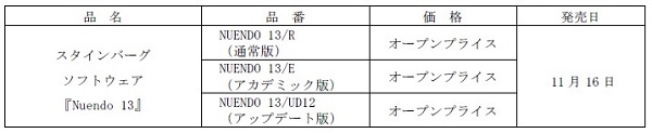 ヤマハミュージックジャパン、スタインバーグ ソフトウェア「Nuendo 13」のダウンロード販売を開始