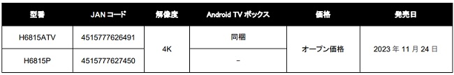 日本エイサー、Android TVボックス対応スマートプロジェクターなど2機種を発売