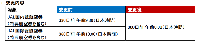 JAL、国内線・国際線の予約開始を360日前 午前0時に変更