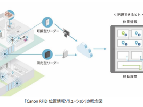 キヤノン、ヒト・モノの位置を見える化するRFID位置情報ソリューションを発売