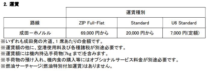 ZIPAIR Tokyo、成田=ホノルル線の2024年夏スケジュール期間搭乗分のチケットを販売開始