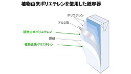 日本テトラパック、サトウキビ由来の植物由来ポリエチレンを使用したアルミ付き紙容器を雪印メグミルクが採用