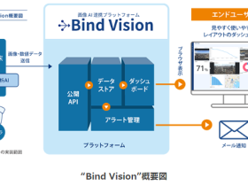 キヤノンITS、画像AI連携プラットフォーム「Bind Vision」を提供開始