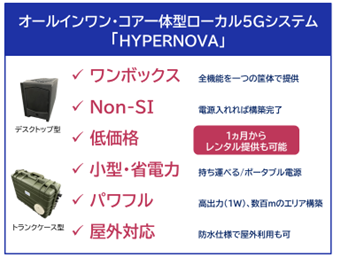 NECネッツエスアイ、オールインワン・コア一体型システム「HYPERNOVA」を販売開始