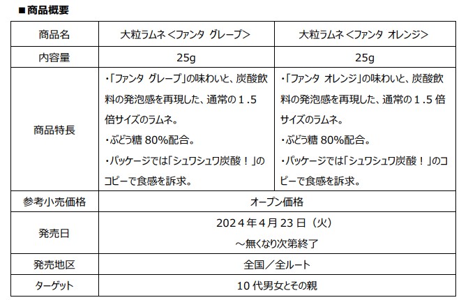 森永製菓、「ファンタ」ブランドとコラボレーションしたハイチュウ・ラムネを期間限定で発売