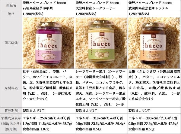 ケレス沖縄、『発酵バタースプレッドhacco』(着色料無添加)を発売