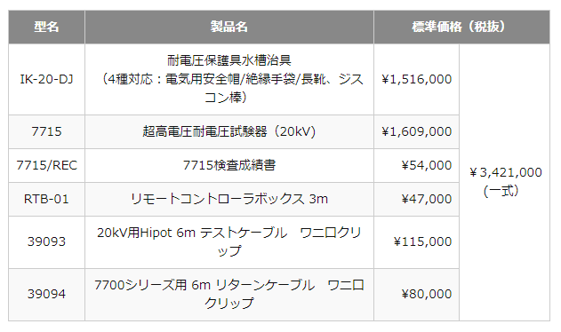 計測技術研究所、絶縁保護具/防具自主検査器「IK-20-DJ」を販売開始