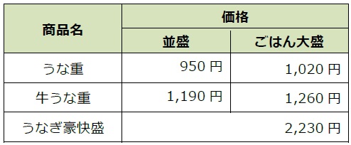 ゼンショーHD、「なか卯」で「牛うな重」などのうなぎ商品を販売