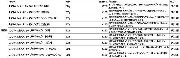 良品計画、国産米でつくった「お米のスナック」9アイテムを発売