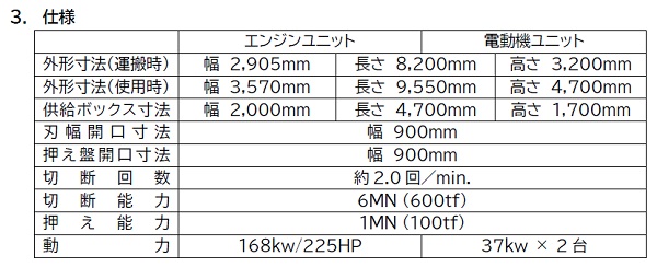 モリタ環境テック、移動式切断機「トラスホッパー」を販売開始