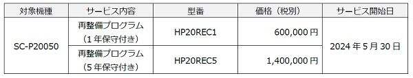 エプソン販売、再整備プログラムの対応機種に64インチ水性インク搭載プリンター「SC-P20050」を追加しサービス開始