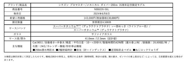 シチズン時計、「シチズン プロマスター」からブランド誕生35周年記念限定モデルを陸・海・空それぞれのカテゴリーから発売