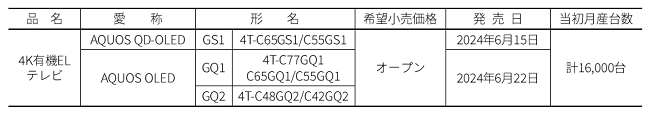 シャープ、4K有機ELテレビ「AQUOS QD-OLED」「AQUOS OLED」計7機種を発売