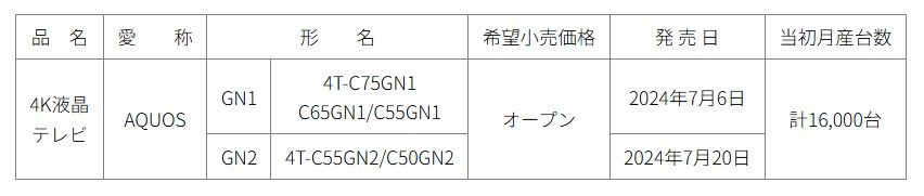 シャープ、4K液晶テレビ『AQUOS』5機種を発売