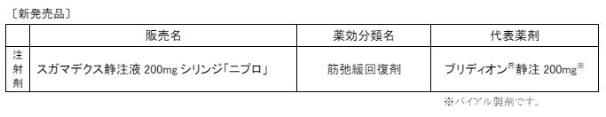 ニプロ、ジェネリック医薬品「スガマデクス静注液 200mg シリンジ『ニプロ』」を発売