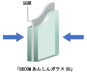 セコム、強靭なSG膜を使用した耐貫通性に優れた防犯合わせガラス「SECOMあんしんガラスSG」を発売